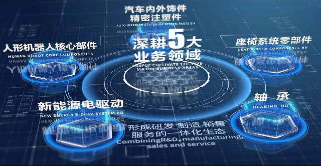 乐动官方端网页版-乐动(中国)股份宣传片